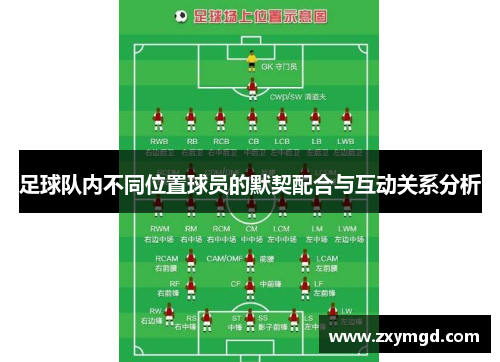 足球队内不同位置球员的默契配合与互动关系分析